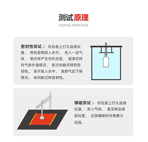 智能密封儀(正壓)測試原理 智能密封儀(正壓)測試原理