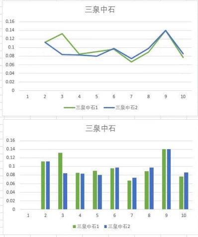 實驗比較